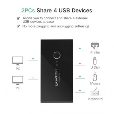 30767 Разветвитель портов с переключателем Ugreen US216 2*USB 2.0 - 4*USB 2.0 можно капить на ugreen.by
